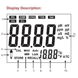 Bench Top PH Meter : Amazon.in: Industrial & Scientific