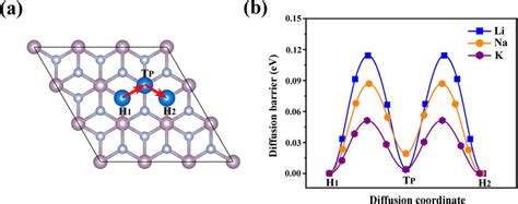 Diffusion Energy 的图像结果
