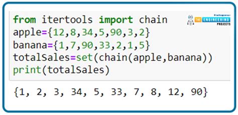 Image result for Example of Set in Python