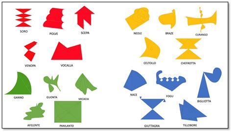 The Dynamic Interplay between Loss of Semantic Memory and Semantic ...