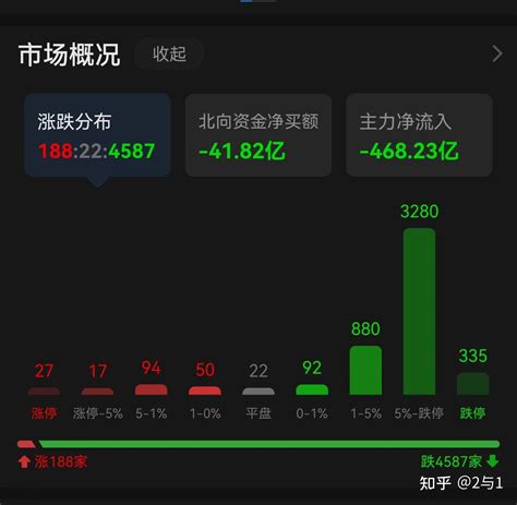 08年考验中国大事记录 股灾痛苦还在延续(组图)-搜狐新闻