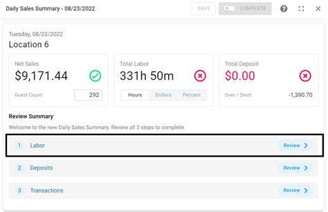 Image result for Employee Notes Format