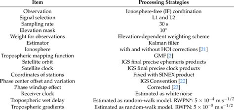 Precise Point Positioning 的图像结果