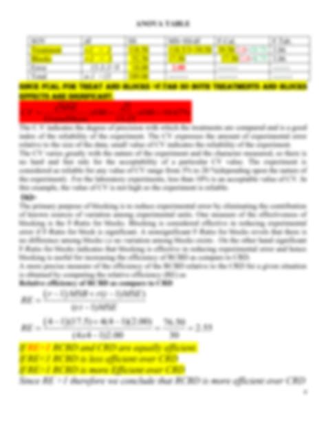 Complete Block Design 的图像结果