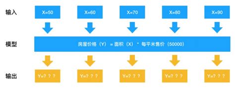 Numpy 的图像结果