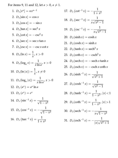 Differentiation Formula 的图像结果