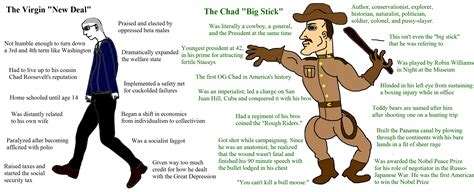 Virgin FDR vs. Chad Teddy Roosevelt : r/HistoryMemes