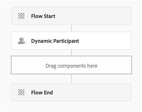 Image result for AEM Workflow Tutorial