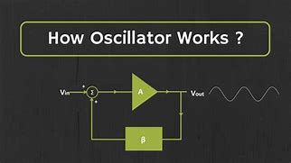 oscillator 的图像结果