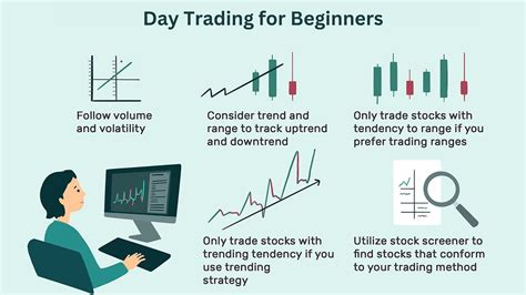 Image result for Day Trading for Beginners Tutorial