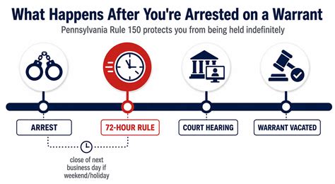 Pennsylvania Bench Warrants: What They Mean & What to Do