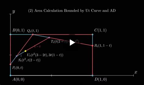 Image result for Manim Python Library
