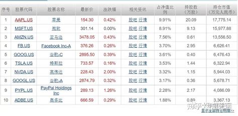 纳斯达克100指数的定投价值分析 - 知乎