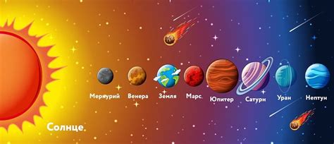 Солнечная система: состав, строение, объекты, небесные тела, названия ...