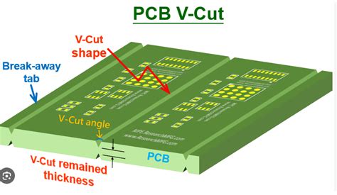 Advanced Circuits 的图像结果