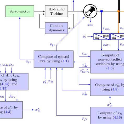 Simulation Synchron Generator in MATLAB 的图像结果