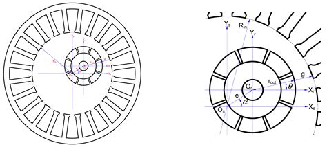 Static Eccentricity Fault Analysis of Surface-Mounted Permanent Magnet ...