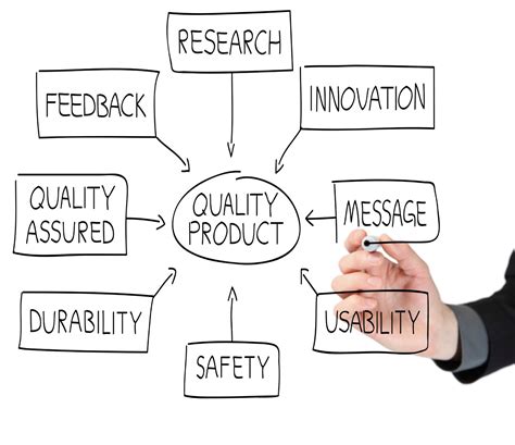 Image result for Quality Management Introduction
