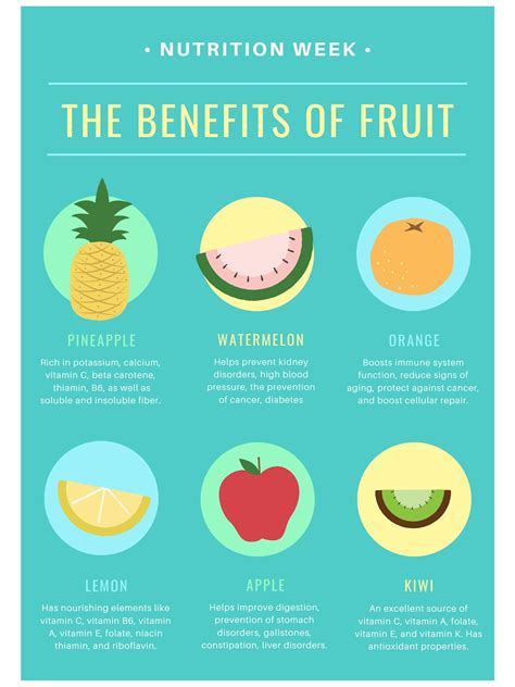 The Benefits of Fruit Digital Poster - Etsy - benefits of fruit