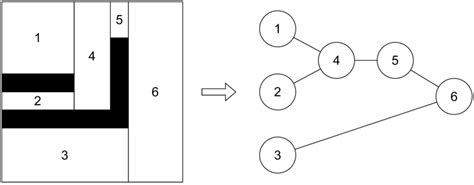 Image result for Adjacency Graph
