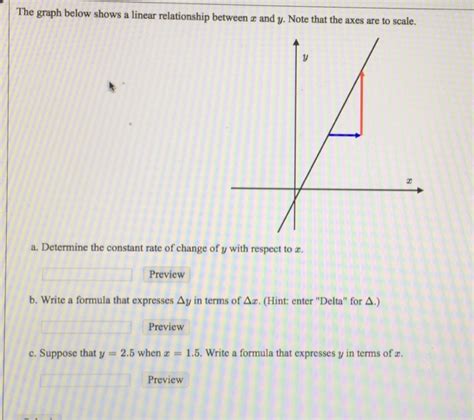 Image result for Additive Linear Relationship Graph