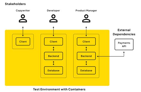 Image result for Windows Test Environment