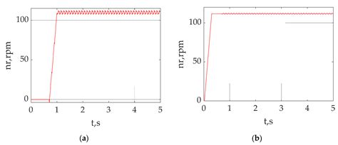 Analysis of the Efficiency of Traction Drive Control Systems of ...