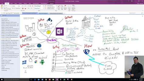 Image result for Using OneNote for Teaching