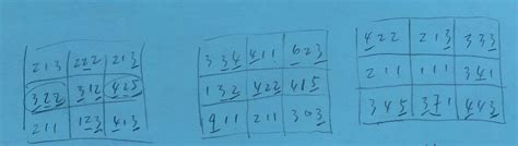 3X3 Matrix Nash 的图像结果