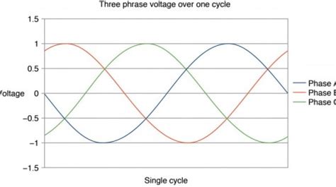 Image result for Generator Control System of Machine