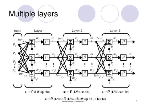 Multi-Output Neural Network MATLAB without Tool Box 的图像结果