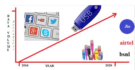 digital dataAn adoption of data analysis to make the business profitable