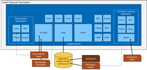 Image result for Linux Kernel Loading