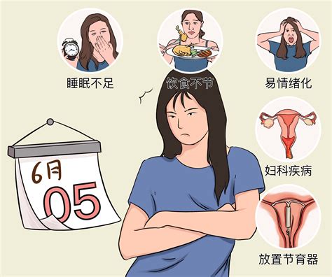 女性生理周期、经期、排卵期、安全期如何理解？ - 知乎