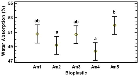 The Effect of the Addition of Maguey Bagasse in the Production of ...