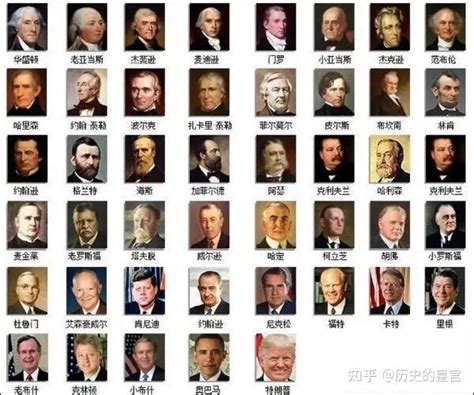 各国总统 的图像结果