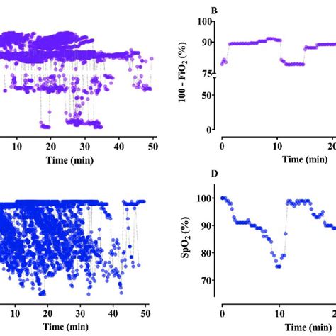 Image result for Understanding FiO2