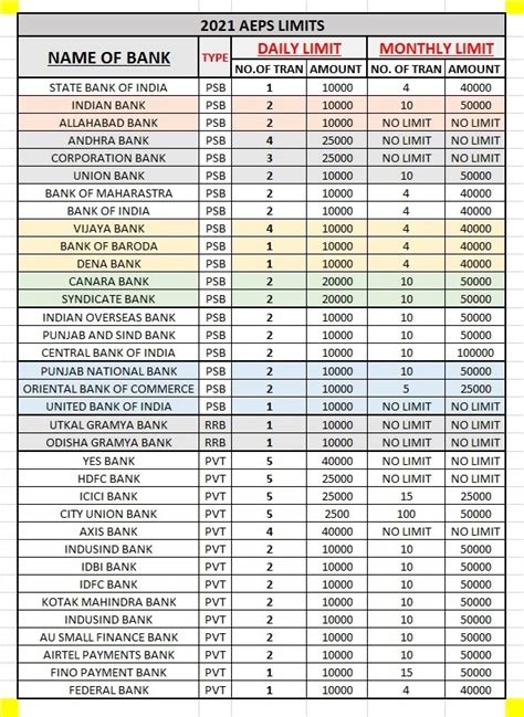 IPPB AEPS Transactions Limits | Aadhaar Enabled Payment System ...
