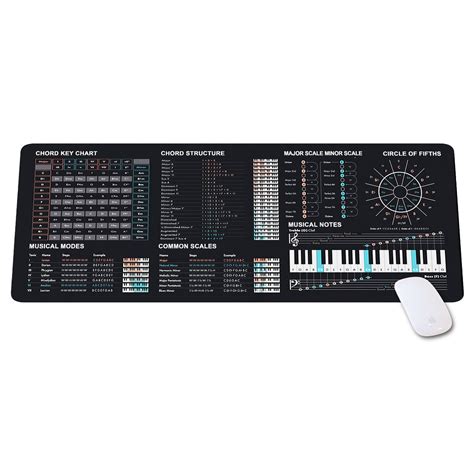 Buy Music Theory Cheat Sheet Mousepad, Music Theory Mouse Mat, Music ...