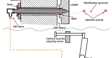 Cylinder lubrication system for a crosshead engine