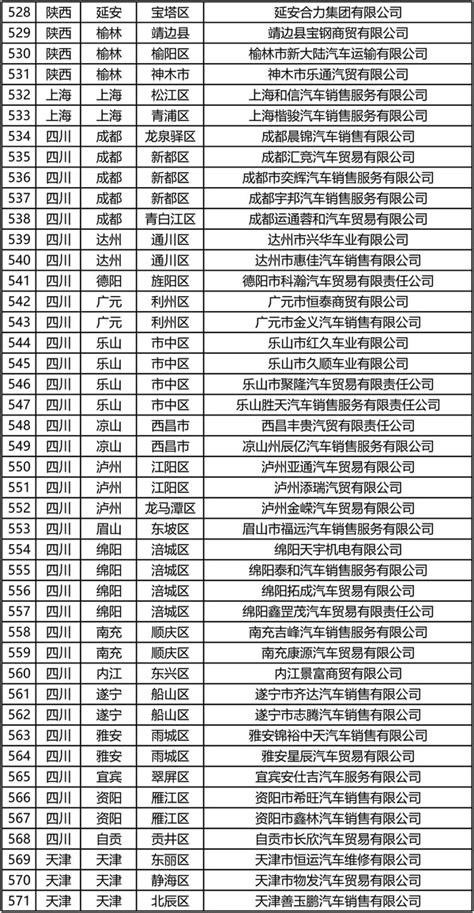 汽车产业链全景图（特斯拉、蔚来、上汽、广汽、吉利、比亚迪……） 汽车产业链全景图新能源汽车产业链全景图特斯拉 model3产业链全景图汽车座椅 ...