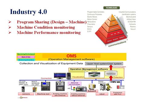Industry 4.0 | Rolling Stock Knowledge Resource