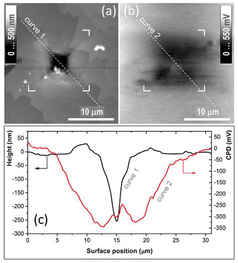 Vickers Hardness of Diamond and cBN Single Crystals: AFM Approach