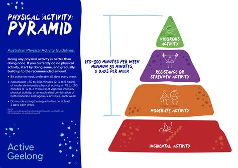 Image result for Physical Activity Pyramid Guide