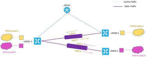 Image result for Types of Network Segmentation
