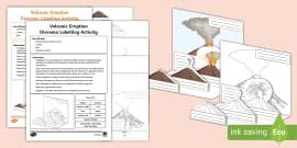Stages of a Volcanic Eruption Worksheet for 3rd-5th Grade