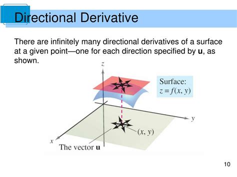 Image result for Directional derivative Examples