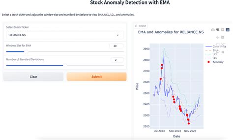 Image result for Anomaly Detection Python Code