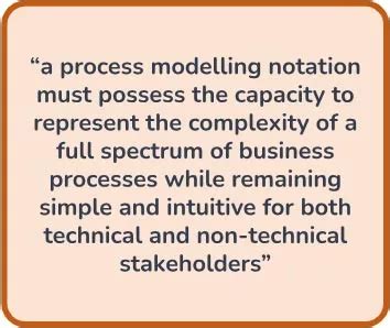 Image result for Real Life Examples of Using Bmpn 2 0