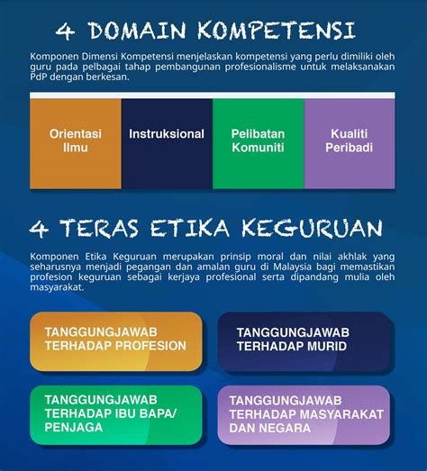 Standard Guru Malaysia (SGM) 2.0